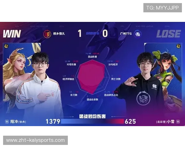 比赛结果：团战结束比赛