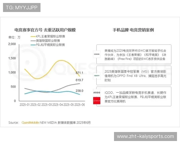 电竞行业的品牌营销趋势